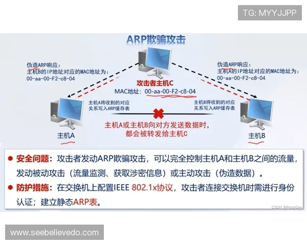 凯发登陆线路安全性分析，保障玩家个人信息与资金安全的关键措施
